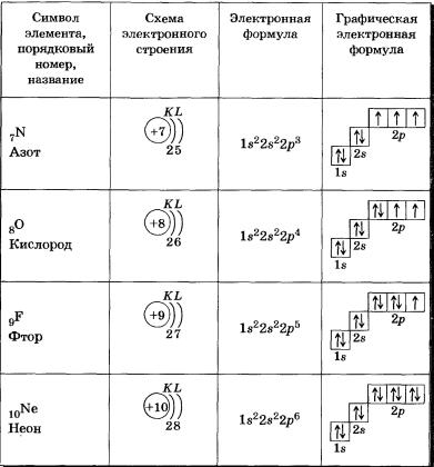 Схема электронов калия