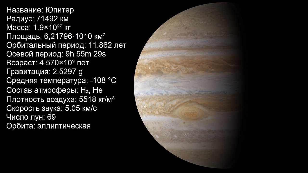 Температура ночью юпитера. Масса планеты Юпитер. Юпитер характеристика планеты масса. Характеристика планеты Юпитер радиус. Масса и радиус Юпитера.