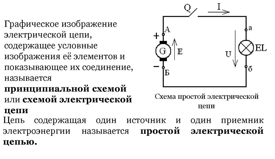 Составьте схему под условным названием