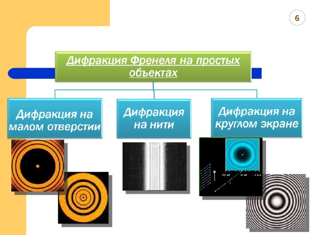 Явления дифракции и интерференции их роль в формировании изображений в линзах