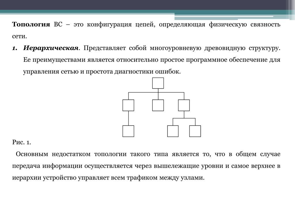 На схеме представлена иерархическая структура диска с