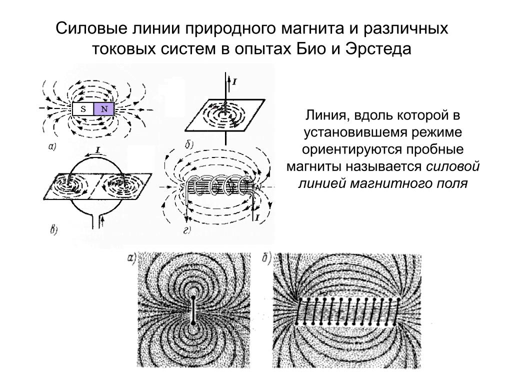 Четыре ученика нарисовали условное изображение силовых линий магнитного поля на каком рисунке