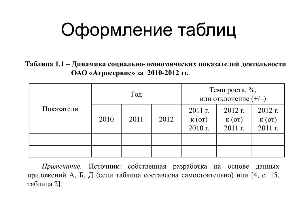 Обозначение таблиц в тексте. Оформление названия таблицы в курсовой работе. Как сделать таблицу в курсовой работе. Как правильно оформлять таблицы в дипломе. Как правильно оформляется таблица в курсовой работе.