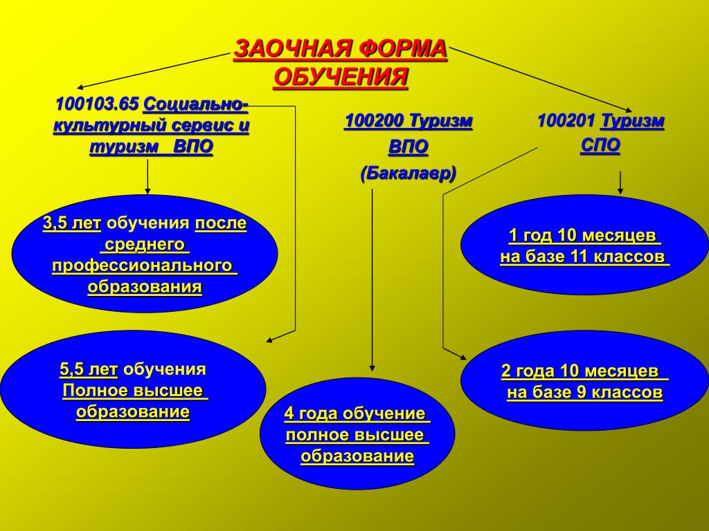 Заочная форма обучения архитектура