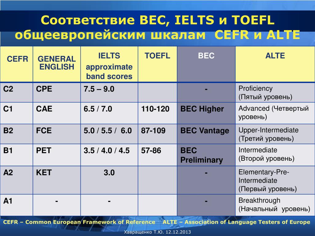 План подготовки к toefl