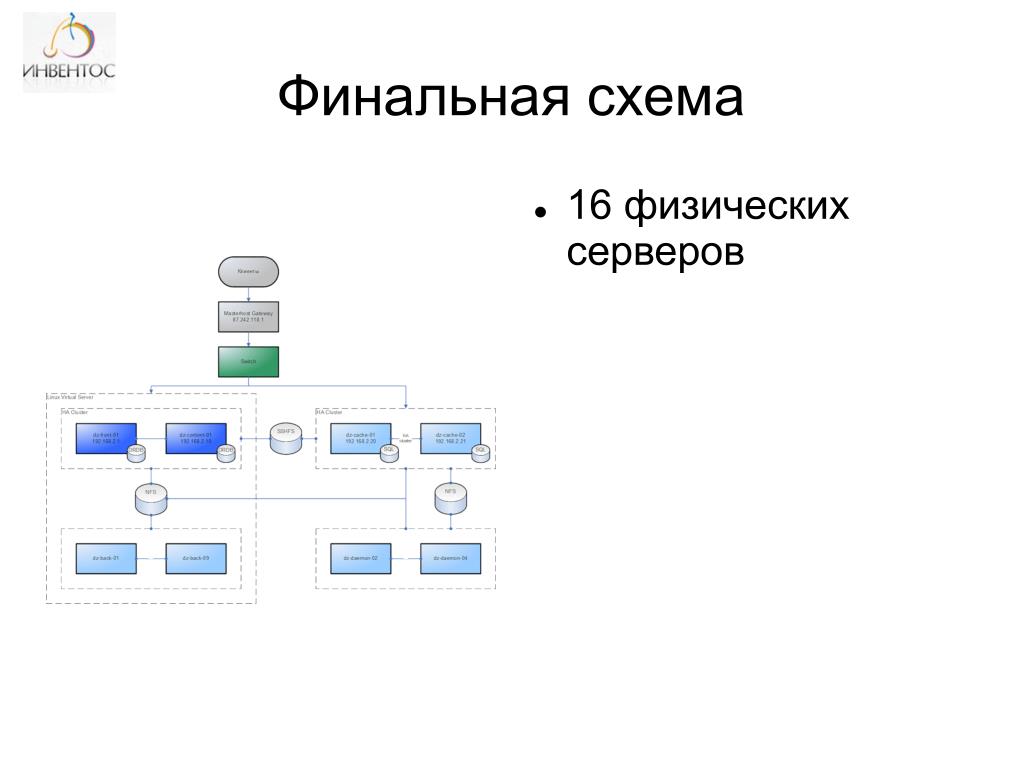 Икс флосс создание схем