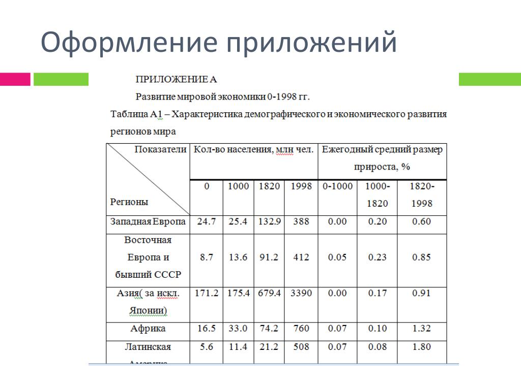 Оформление таблиц и рисунков в вкр по госту