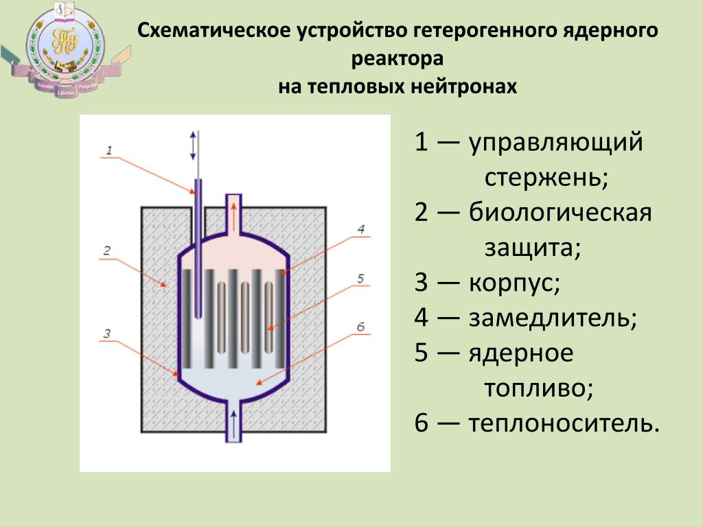 Ядерный реактор схема с подписями