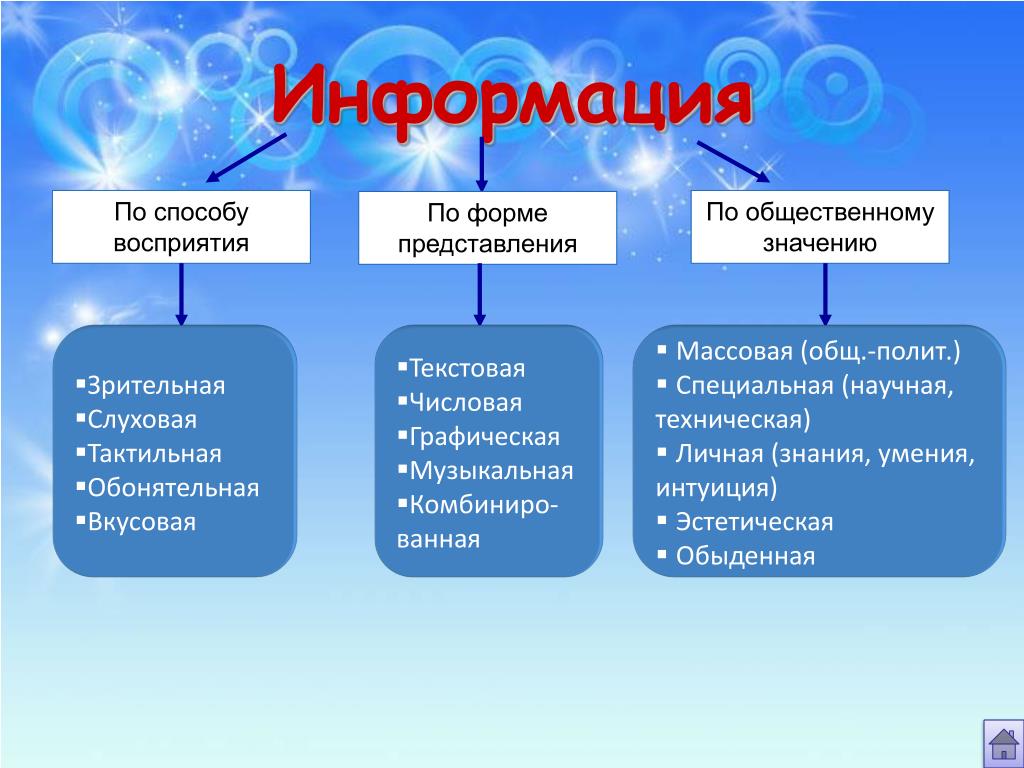 Презентация на тему понятие информации