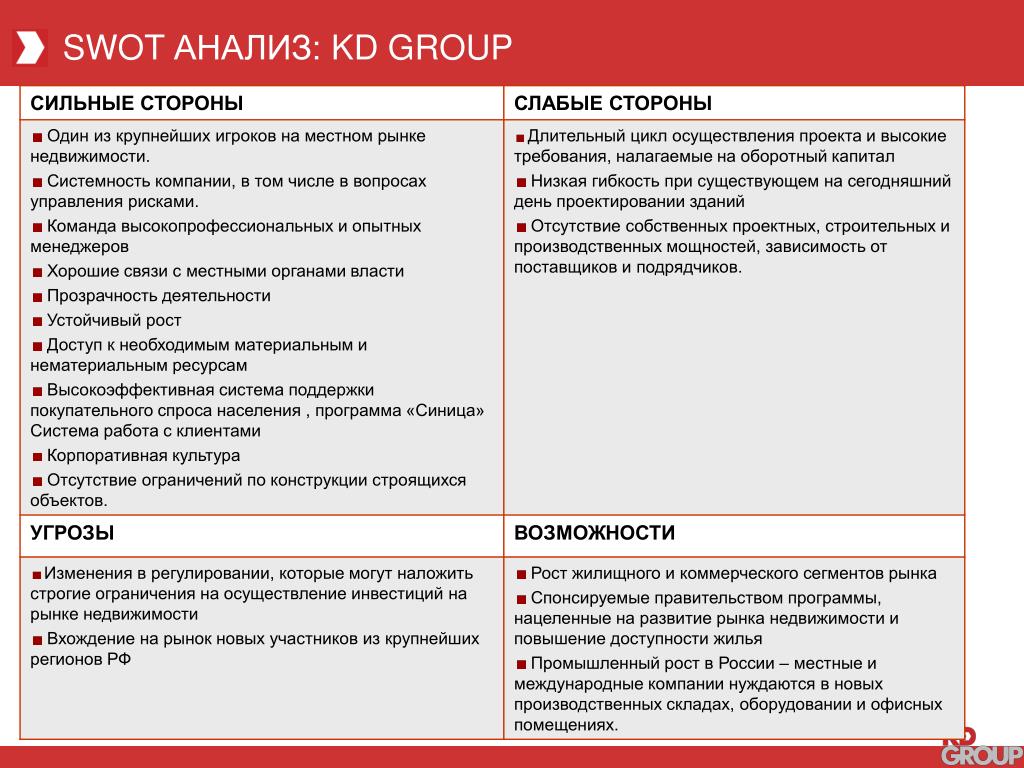 В анкете ваши сильные и слабые стороны: Как описать свои сильные и .