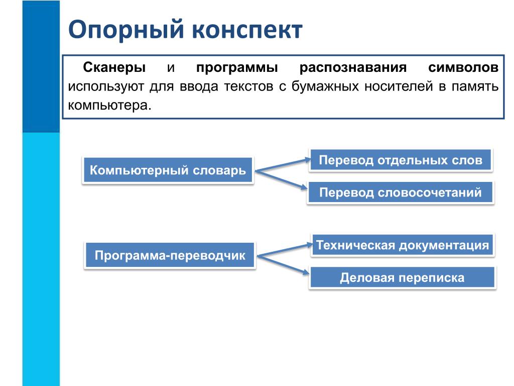 Современные программы переводчики презентация по информатике