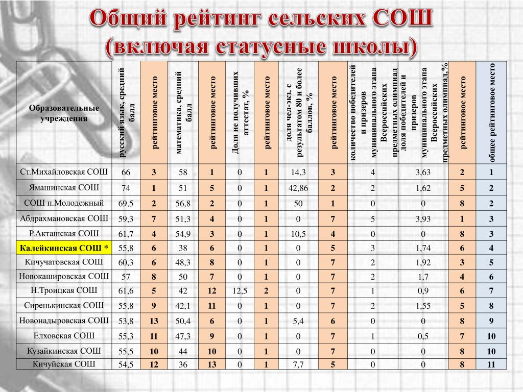 Поступление по аттестату после 11 класса. Как посчитать проходной балл. Балл аттестата для поступления. Баллы для поступления в колледж после 9 класса. Как посчитать средний балл аттестата.