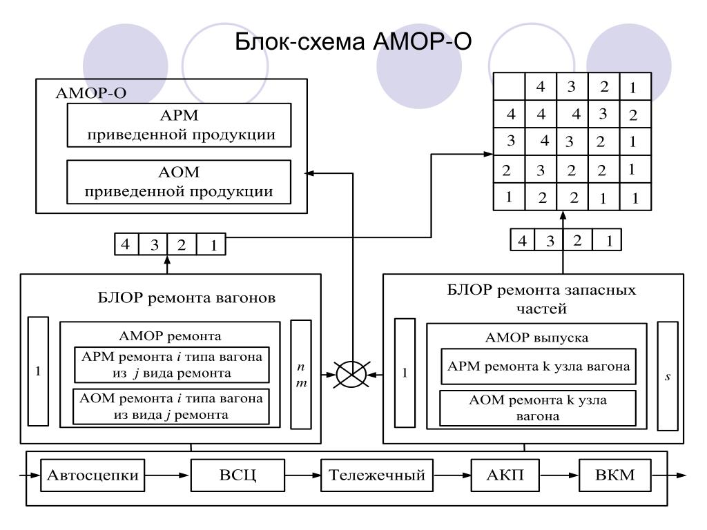 Схема процесса образования связи с расшифровкой входящих обозначений