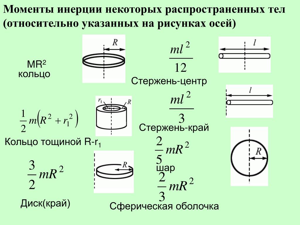 Момент инерции шкива формула