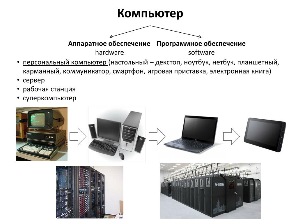 Программное обеспечение пк презентация