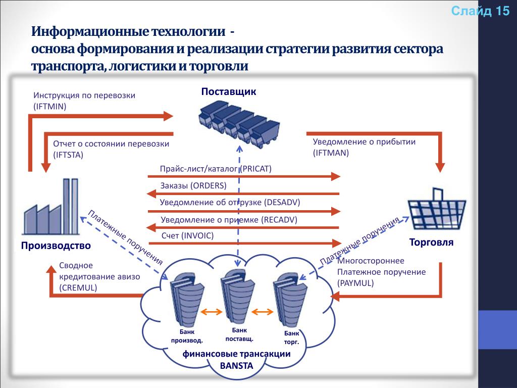 Логистический хаб презентация