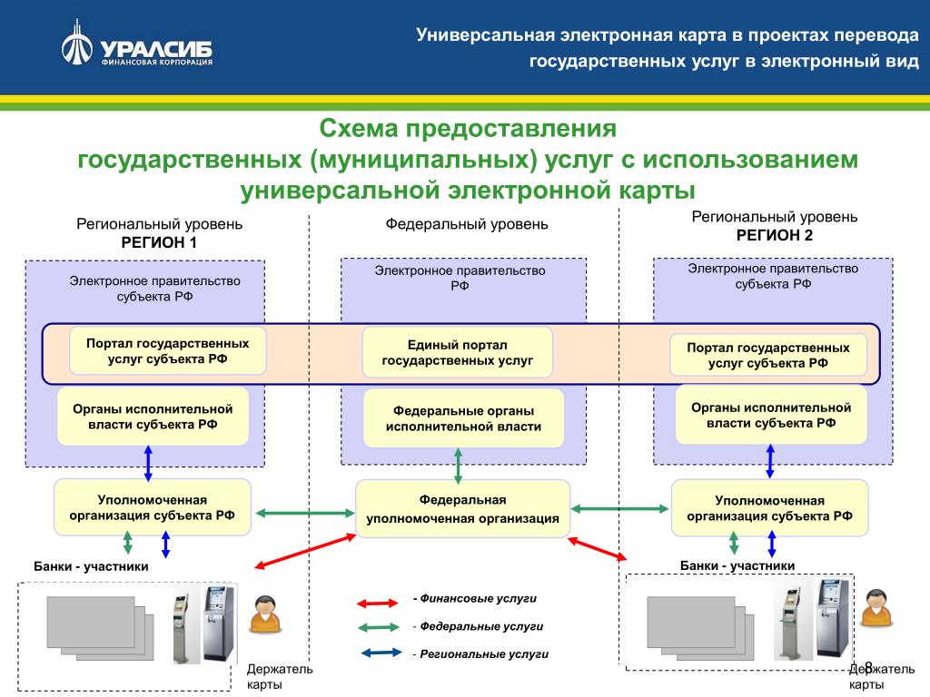 Управление проектами в государственном и муниципальном управлении