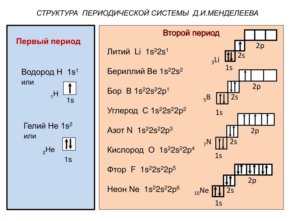 На рисунке изображен фрагмент периодической системы химических элементов д и менделеева изотоп урана