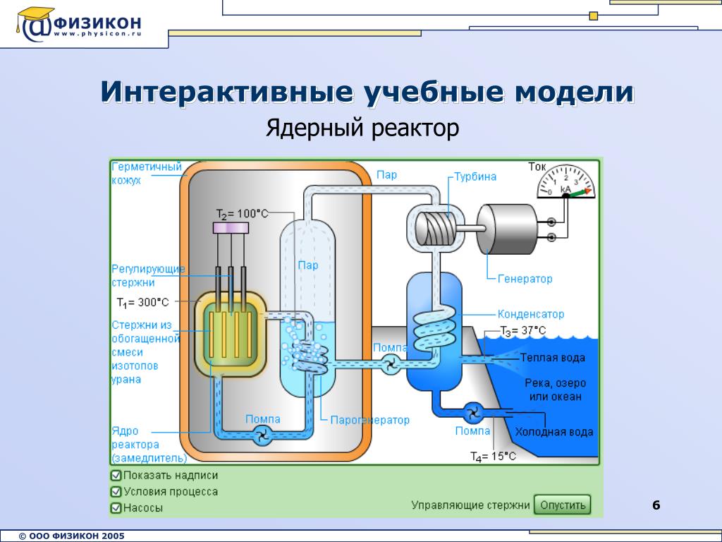 Ядерный реактор схема с подписями