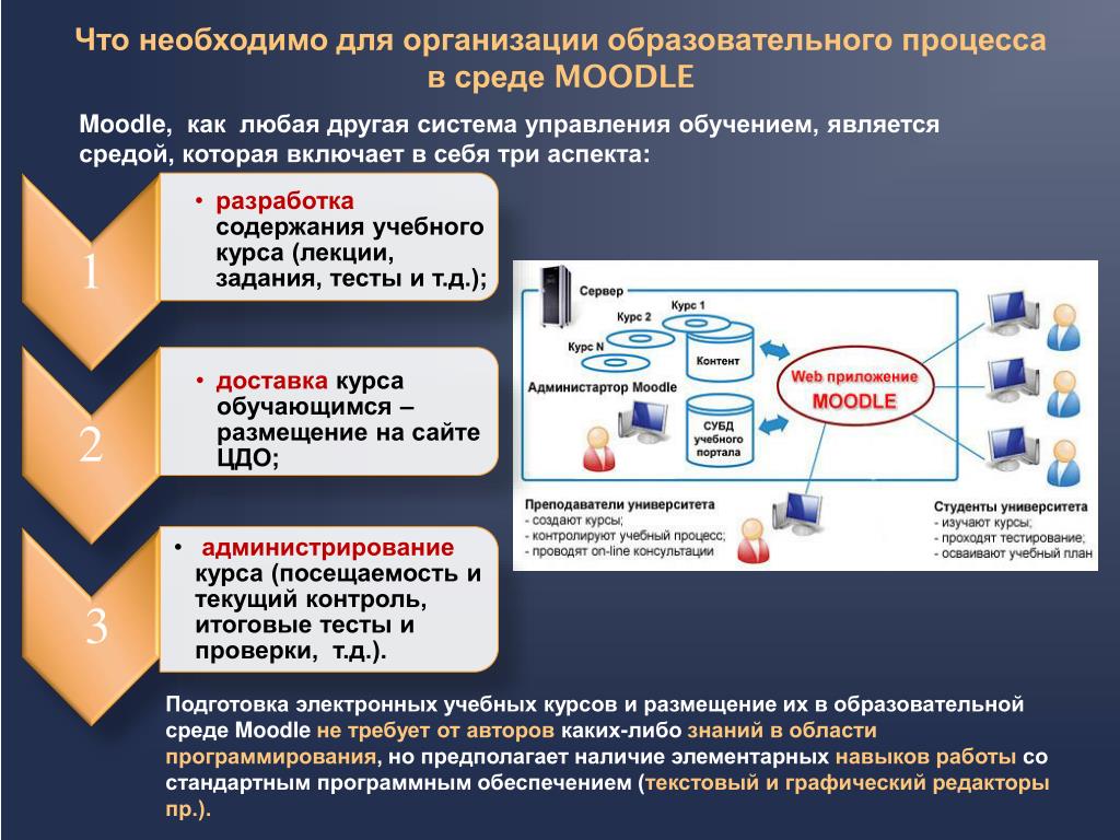 Электронная страница презентации