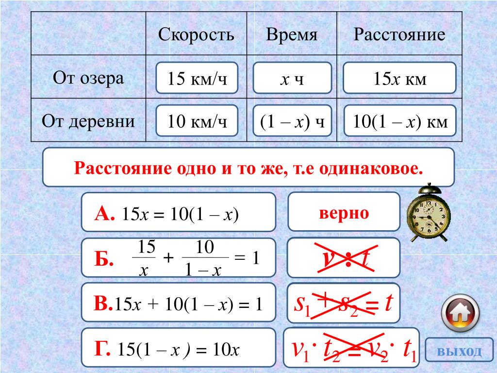 Машина времени формула