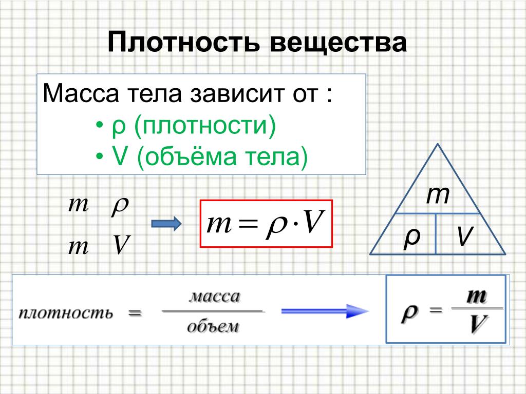 Чему равна масса груза поднимаемого с помощью неподвижного блока изображенного на рисунке если сила