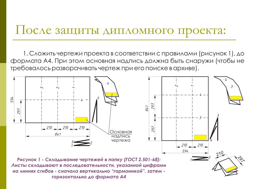 Длина сложенная. Как складывать чертежи формата а1. Сложить чертеж а1 по ГОСТУ. Складывание чертежей по ГОСТУ а2. Складывание чертежей по ГОСТУ а3.