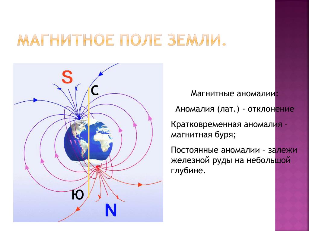 Влияние магнитного поля земли на жизнь и здоровье человека презентация