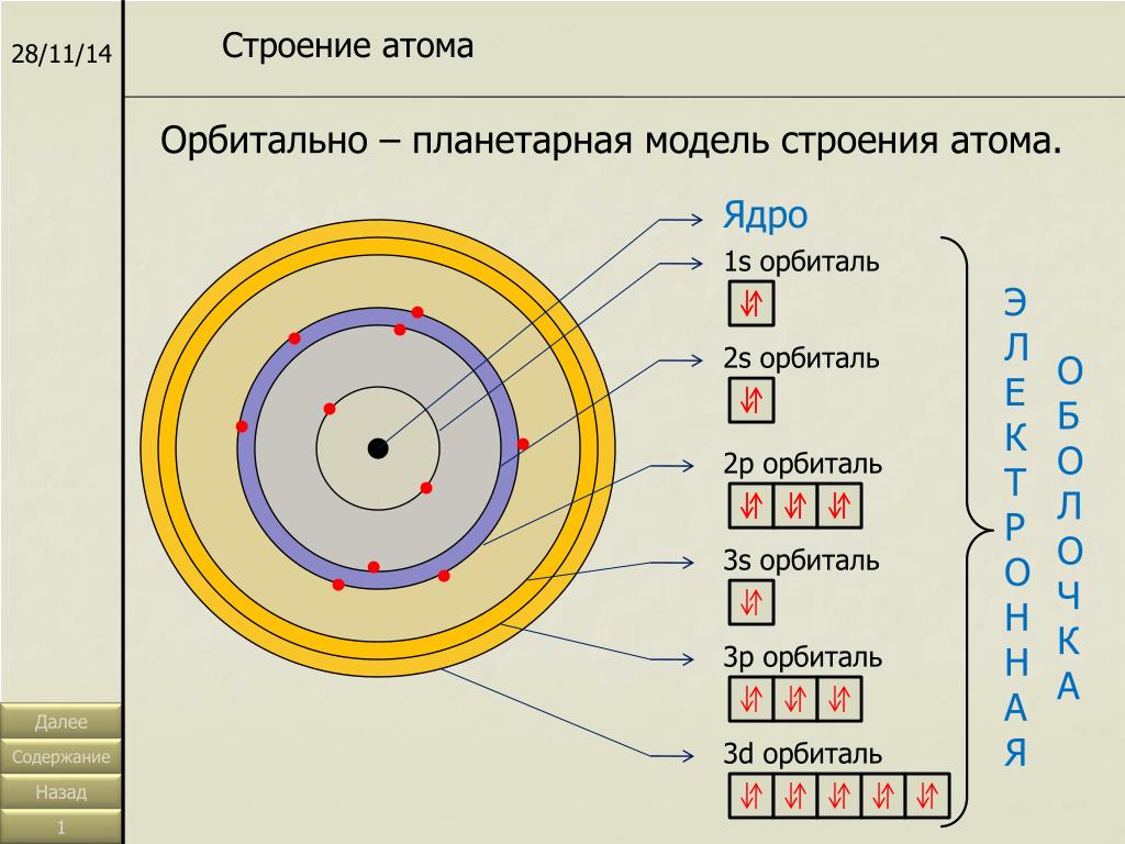 На рисунке изображена модель электронного строения атома некоторого химического элемента z ответы