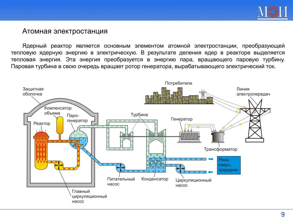 Ядерный реактор схема с подписями