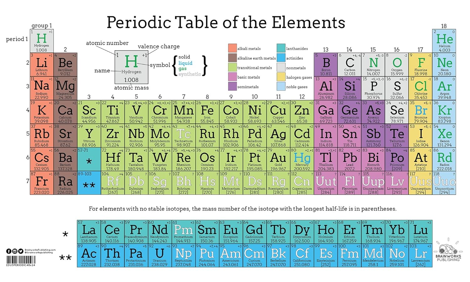 Узнаваемый элемент. Periodic Table. Periodic Table of elements. Периодическая таблица на английском. Periodic Table with Mass.