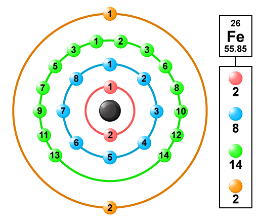 Строение атома золота. Структура атома золота. Модель атома золота. Атомная структура золота.
