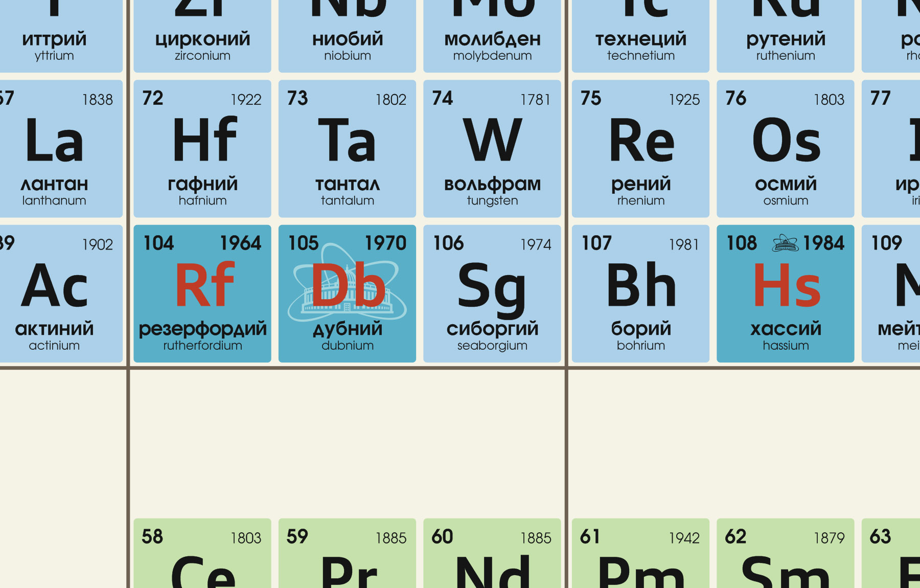 13 элемент менделеева. Дубна элементы таблицы Менделеева. Таблица Менделеева в Дубне. Таблица Менделеева карточки. 105 Элемент таблицы Менделеева.