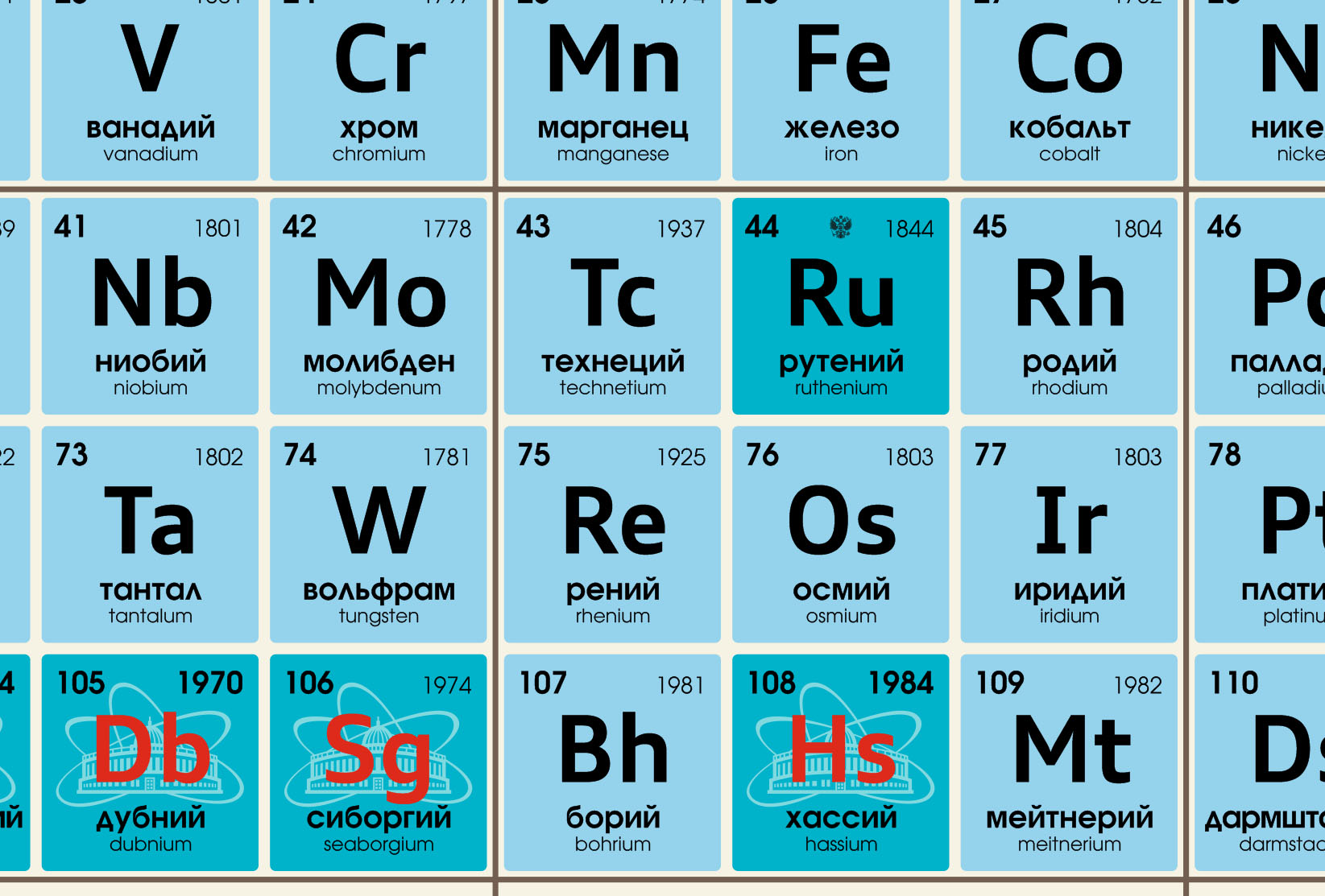 Элементы ру. Рутений в таблице Менделеева. Таблица Менделеева Дубна. Рутений химический элемент в таблице. Ванадий в таблице.