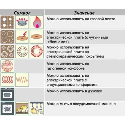 Значок индукции на сковороде фото