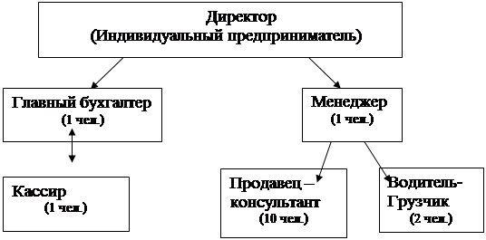 Ооо бфк проект