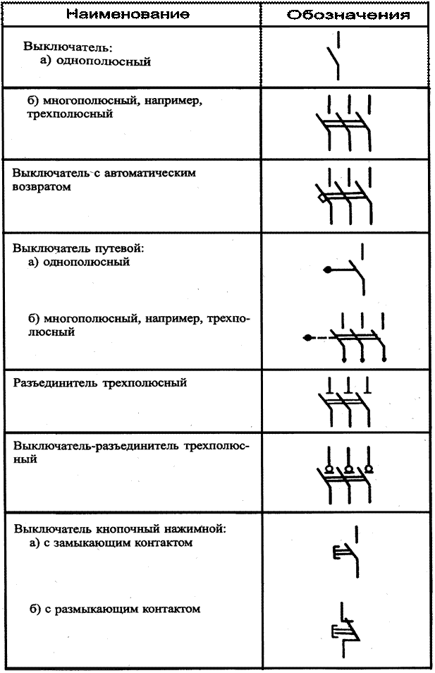 Значки электрических схем