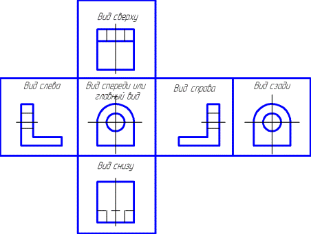 Как располагаются виды на чертеже