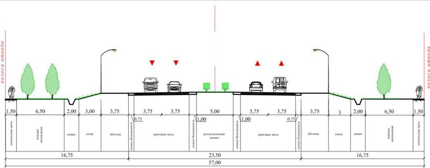 Ширина 4 полосной дороги
