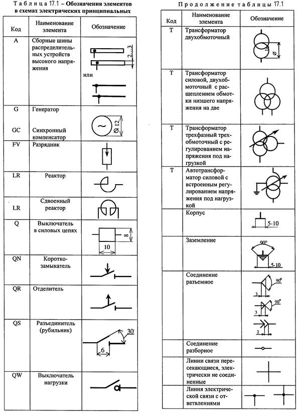 Условно графические обозначения в электрических схемах гост