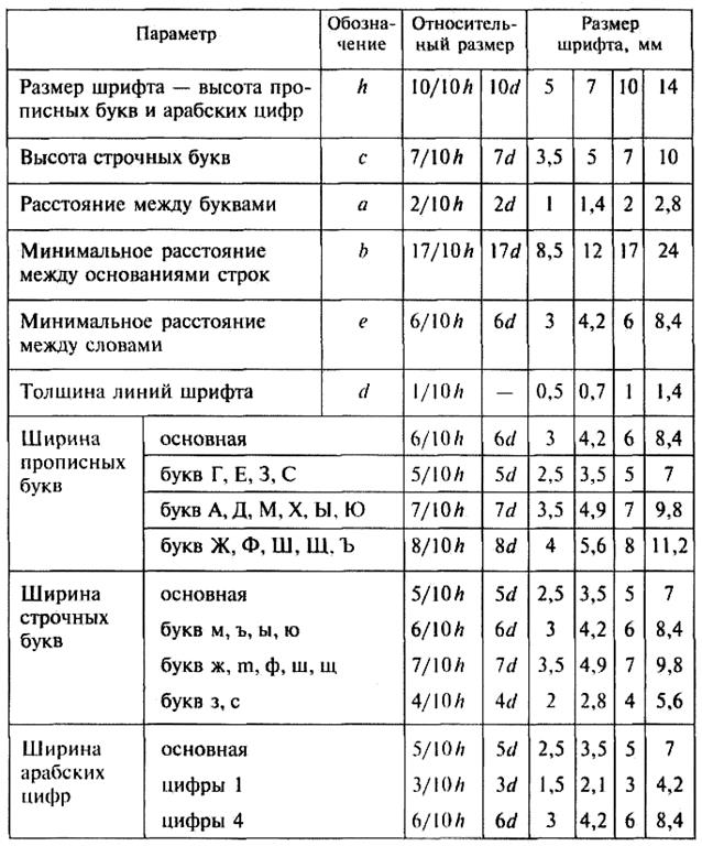 Высота букв на чертеже по госту размеры