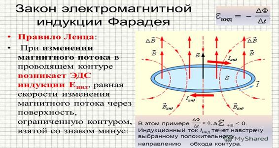 На рисунке 187 приведены различные случаи электромагнитной индукции сформулируйте и решите задачу