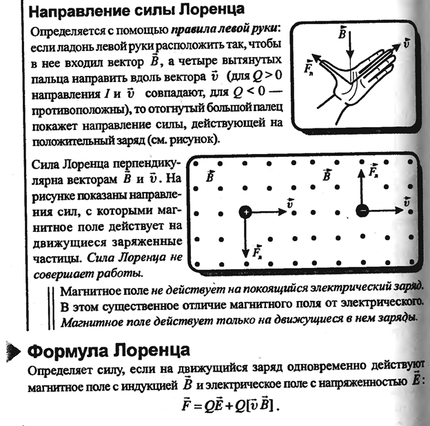 Направление силы лоренца определяется