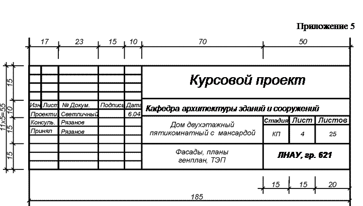 Поле чертежа должно быть заполнено графической и текстовой информацией