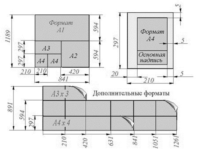 Стандартным масштабом увеличения чертежа является масштаб