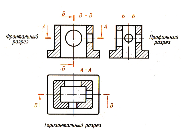 Разрезы на чертежах как делать