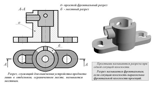 Изображение детали мысленно рассеченной одной или несколькими плоскостями