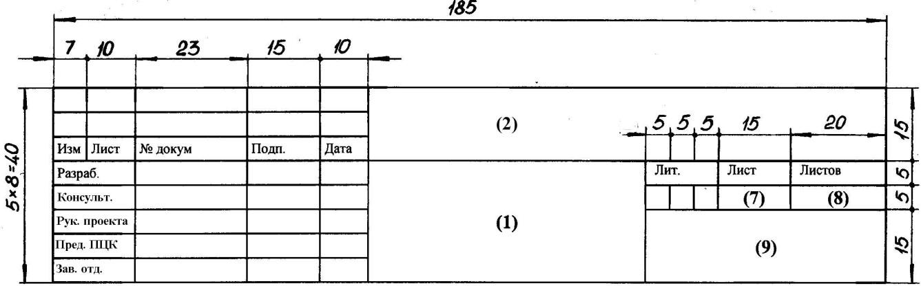 Основную надпись чертежа принято размещать где