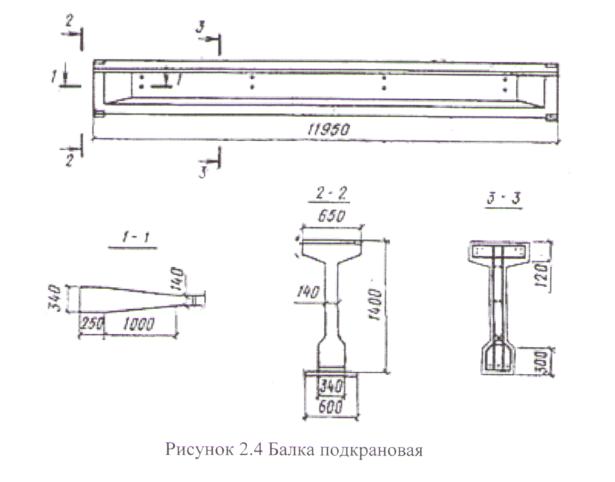 Концевая балка опорного крана чертеж