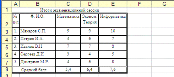 Практическая работа 3 по теме средние значения